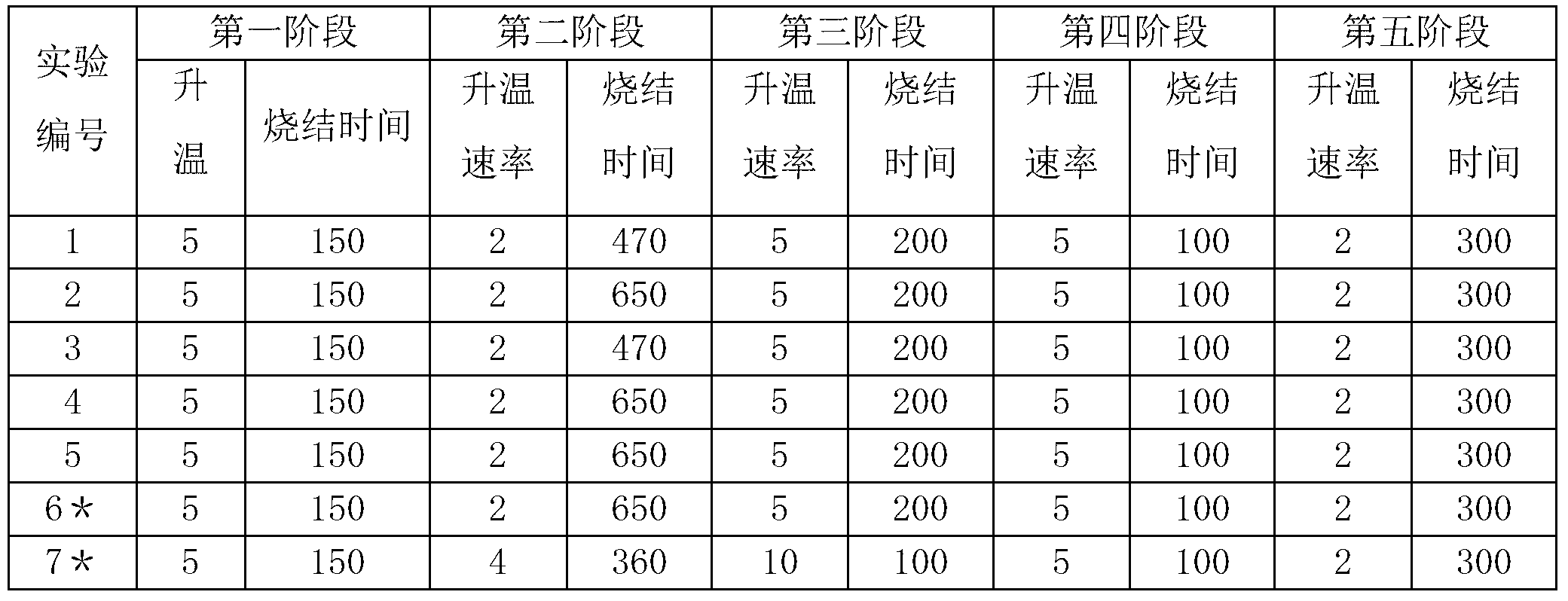 Preparation method of sintered porous material