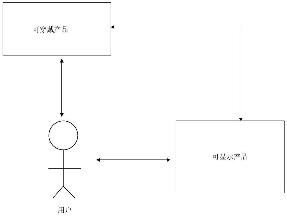 Human-computer interaction method, human-computer interaction device and storage medium