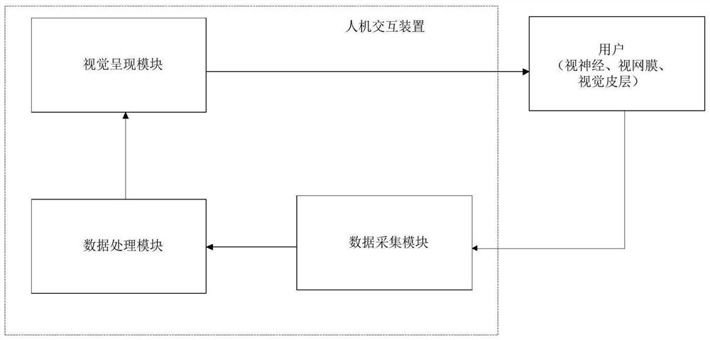 Human-computer interaction method, human-computer interaction device and storage medium