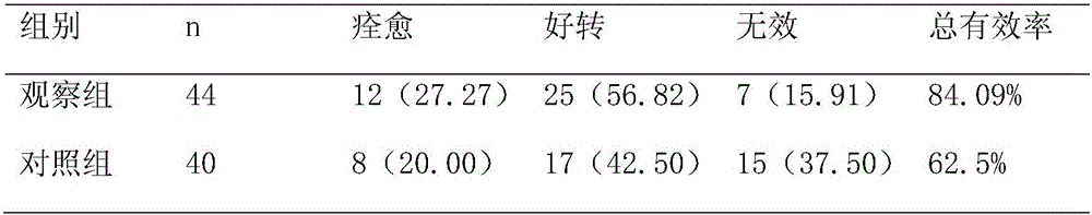 Traditional Chinese medicine composition for treating uterine tube impotency