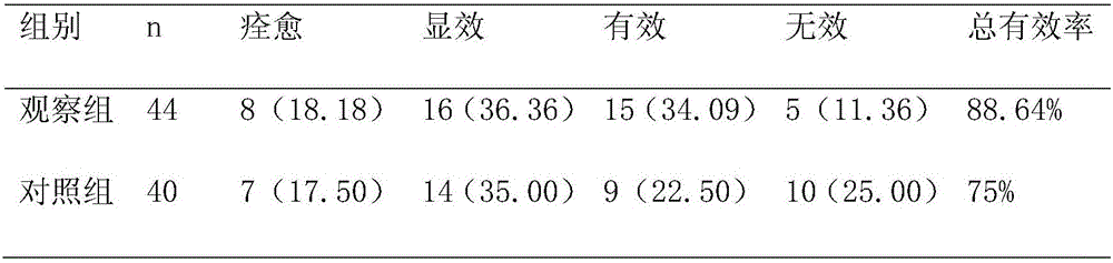 Traditional Chinese medicine composition for treating uterine tube impotency