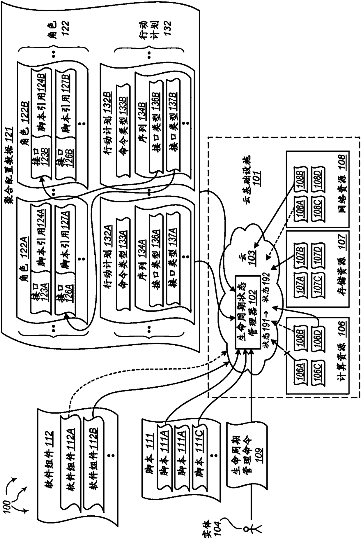 Using declarative configuration data to manage cloud lifecycle