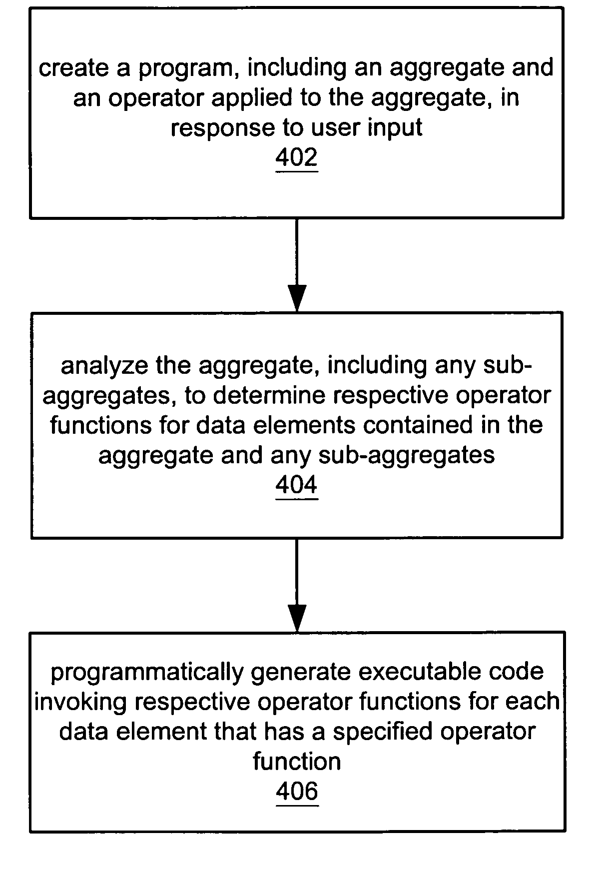 Aggregate handling of operator overloading