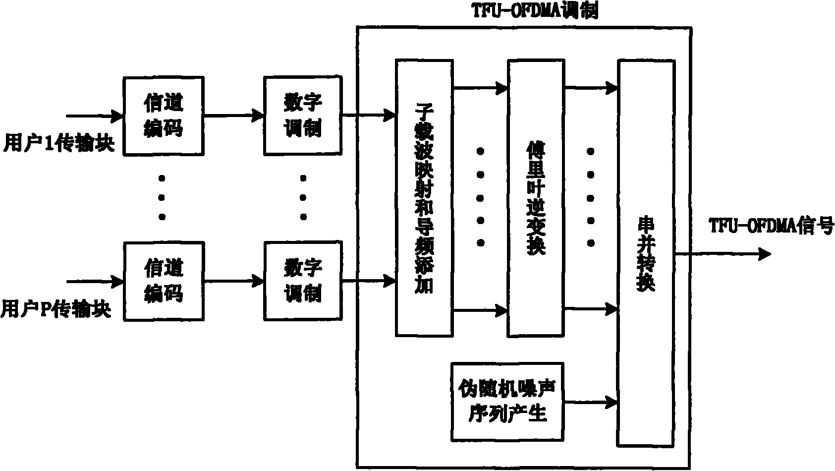 Frequency-division duplexing transmission method for wideband wireless communication system