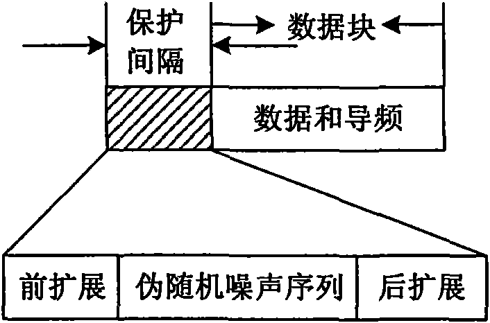 Frequency-division duplexing transmission method for wideband wireless communication system