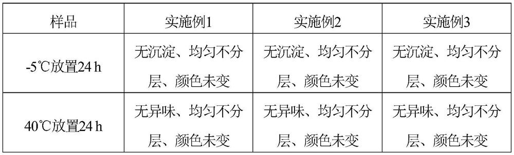 Botanical antibacterial hand sanitizer and preparation method thereof