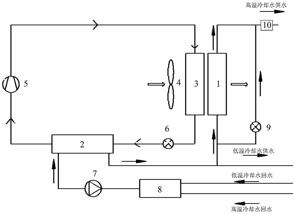 A dual temperature control cooling system and control method thereof, and dual temperature control cooling machine