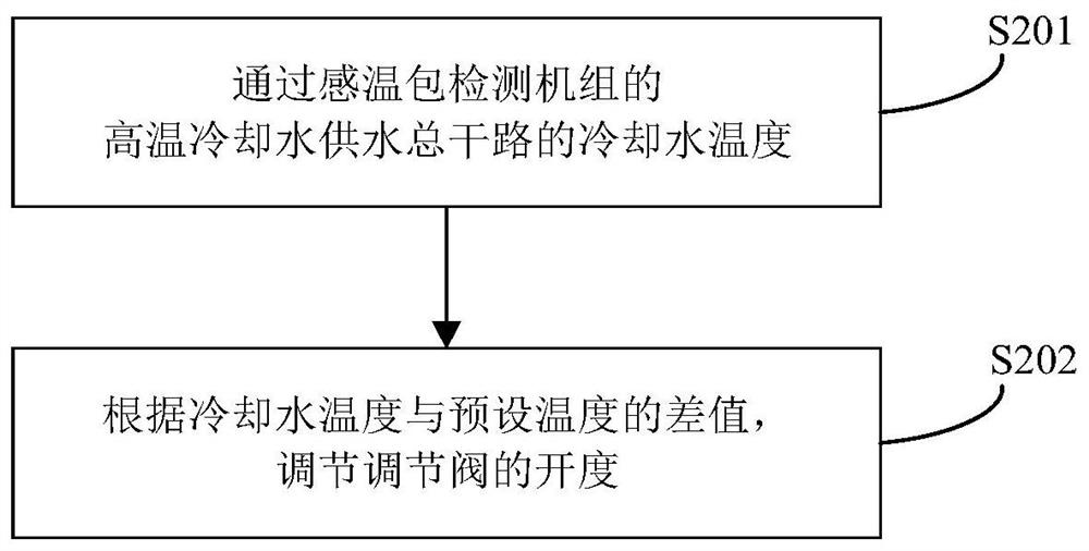 A dual temperature control cooling system and control method thereof, and dual temperature control cooling machine