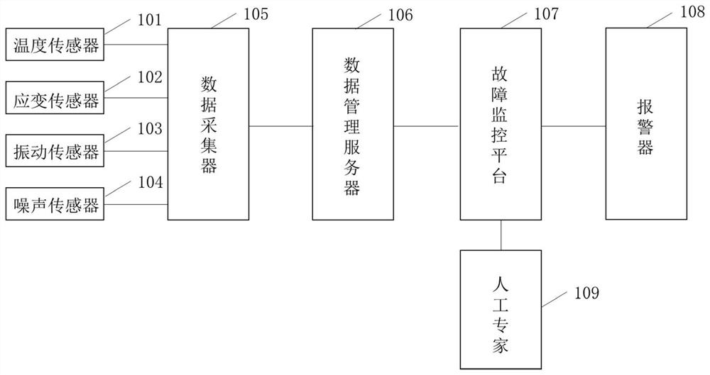 Intelligent fault diagnosis system and method for large composite dry separator