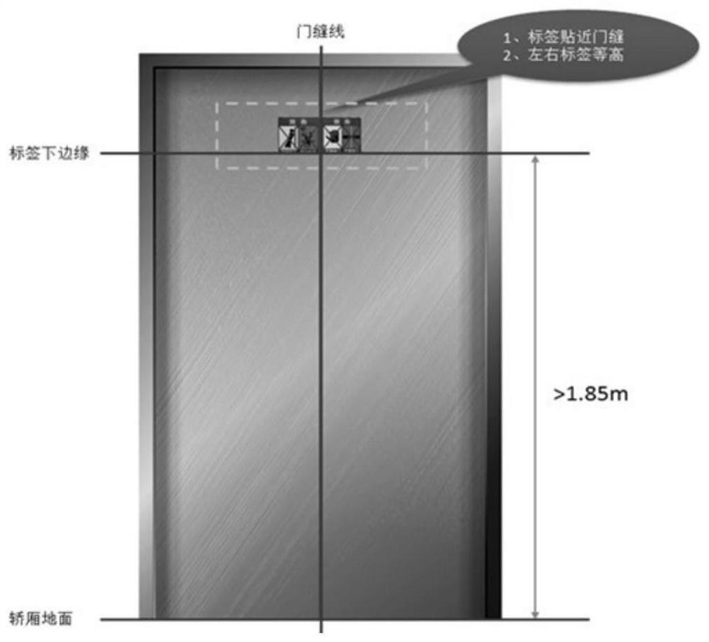 A method and system for detecting repeated opening and closing of elevator doors based on computer vision technology