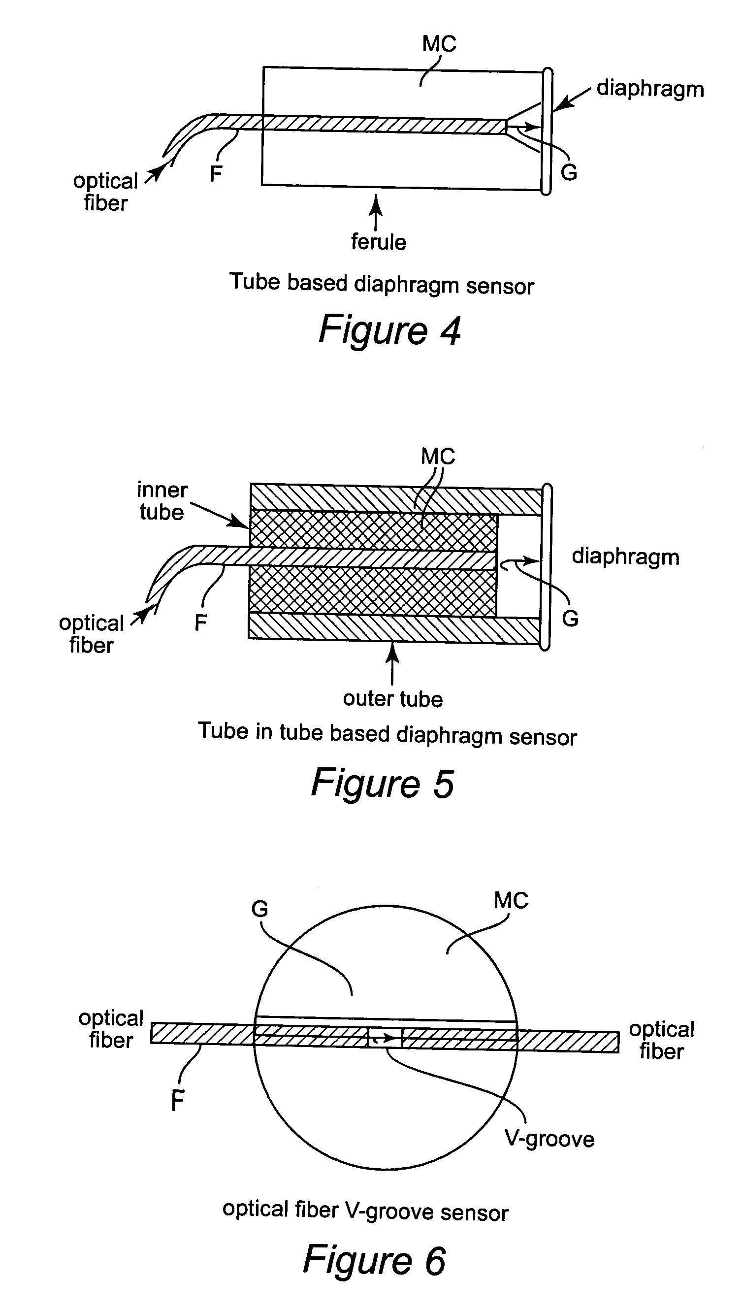 Creep and viscous flow resistant fiber optic sensor