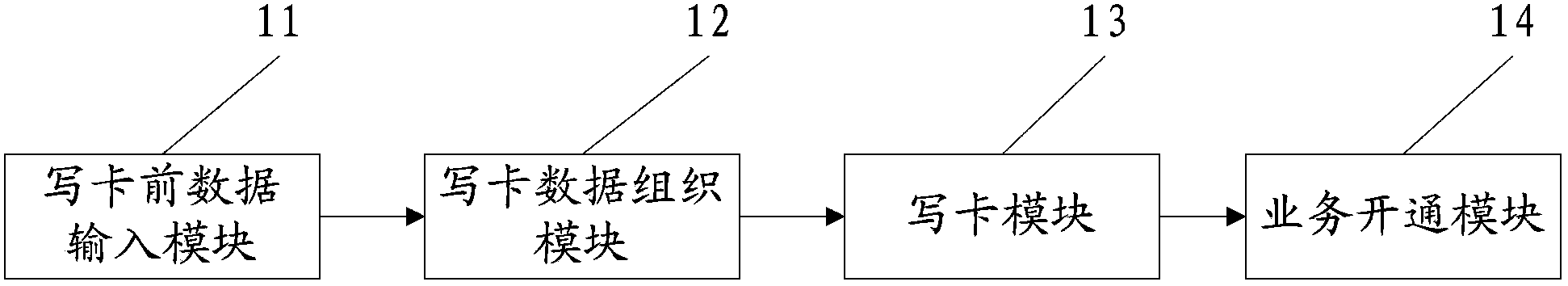 Method and system for carrying out aerial card writing through mobile terminal and card reader