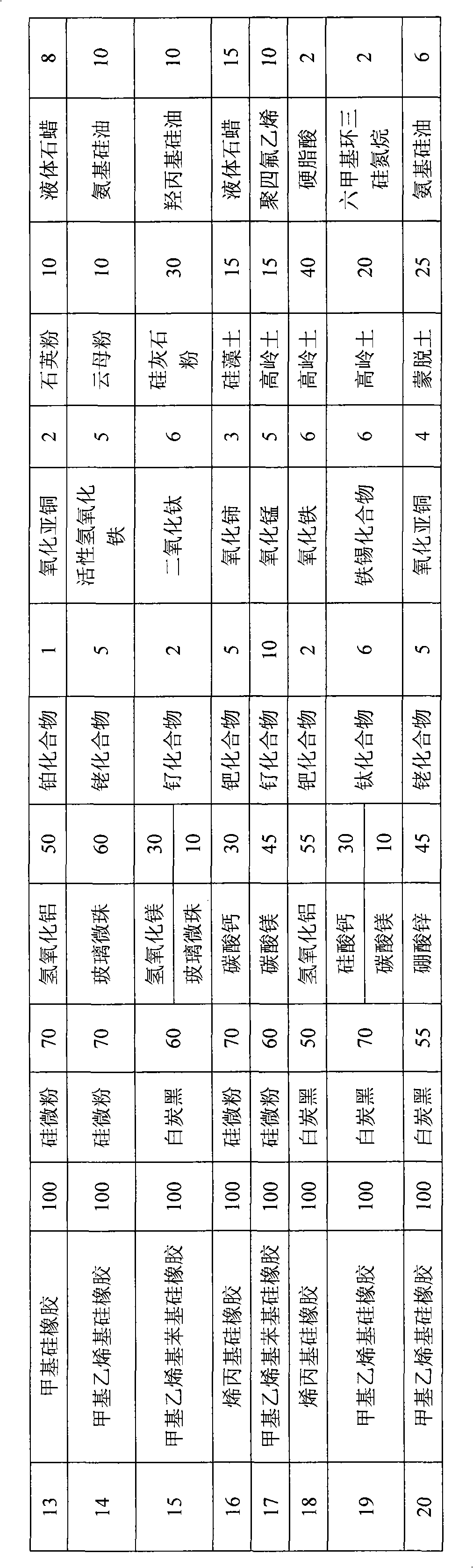 Process for preparing environment-friendly silicon rubber shed or awning cloth