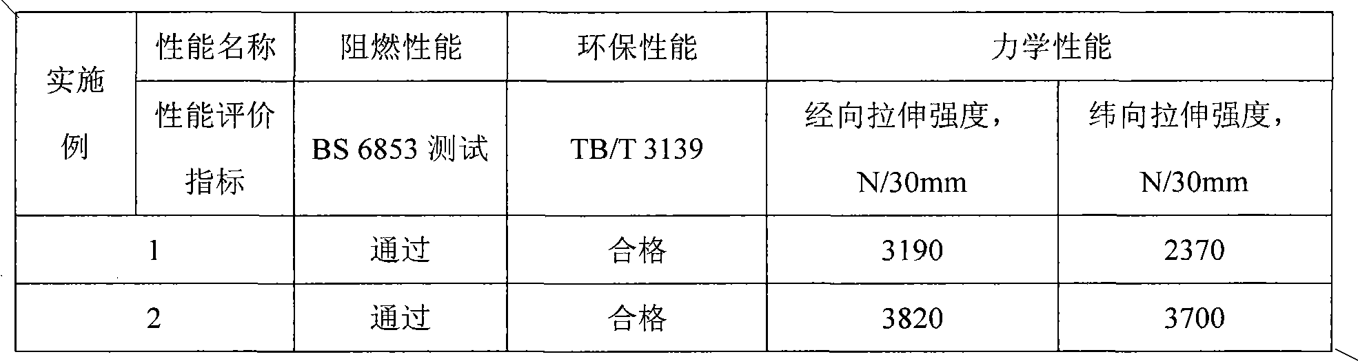 Process for preparing environment-friendly silicon rubber shed or awning cloth