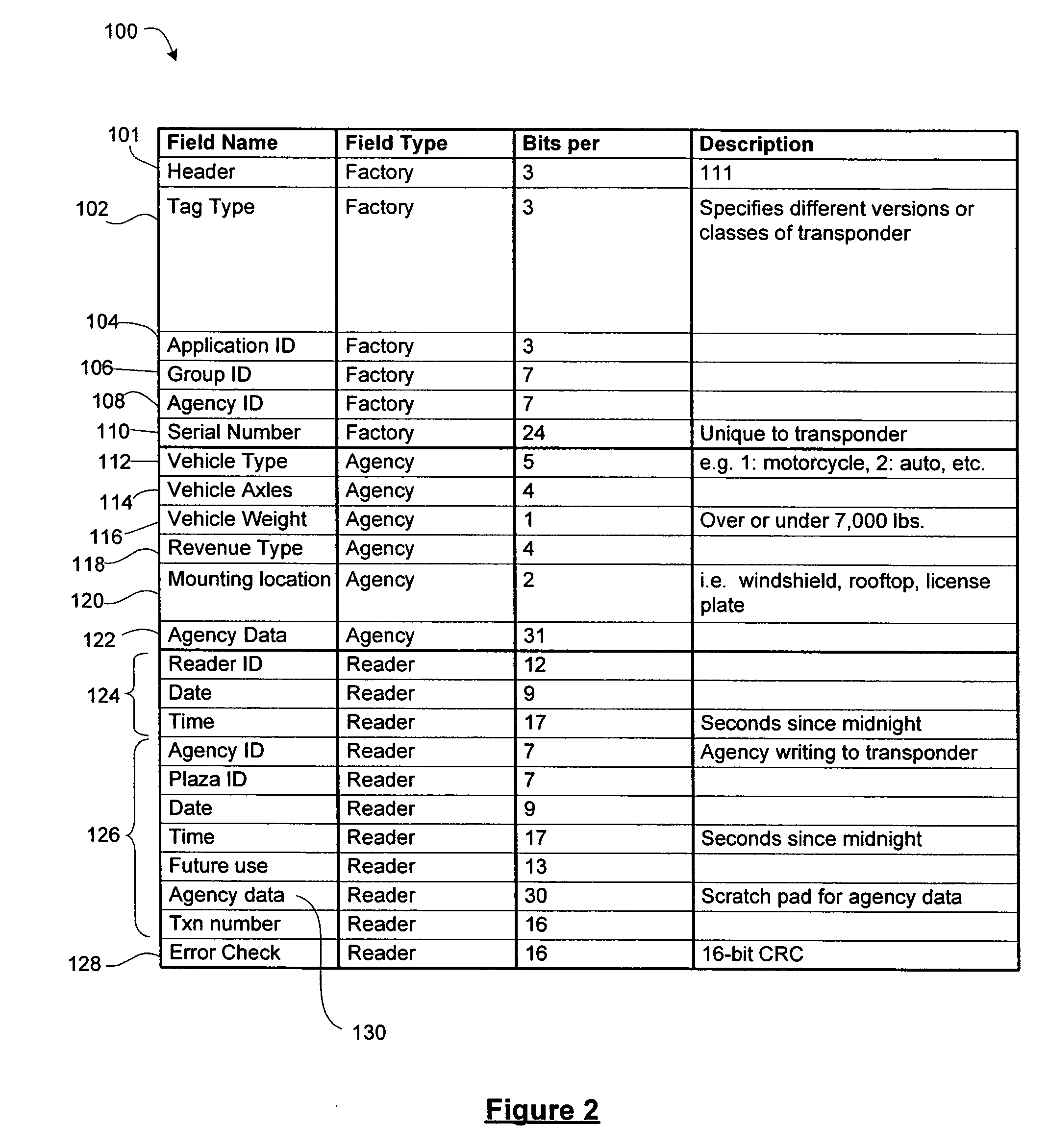 System and method for secure mobile commerce