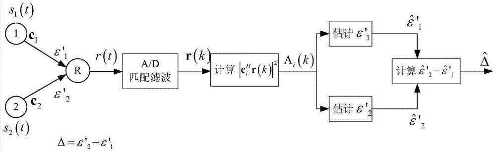 A Clock Estimation Method for Bidirectional Relay Channel Physical Layer Network Coding