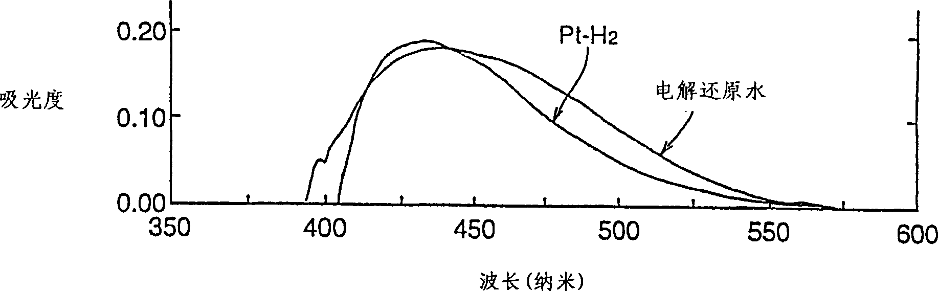 Detection method and quantitative analysis method for hydrogen radical