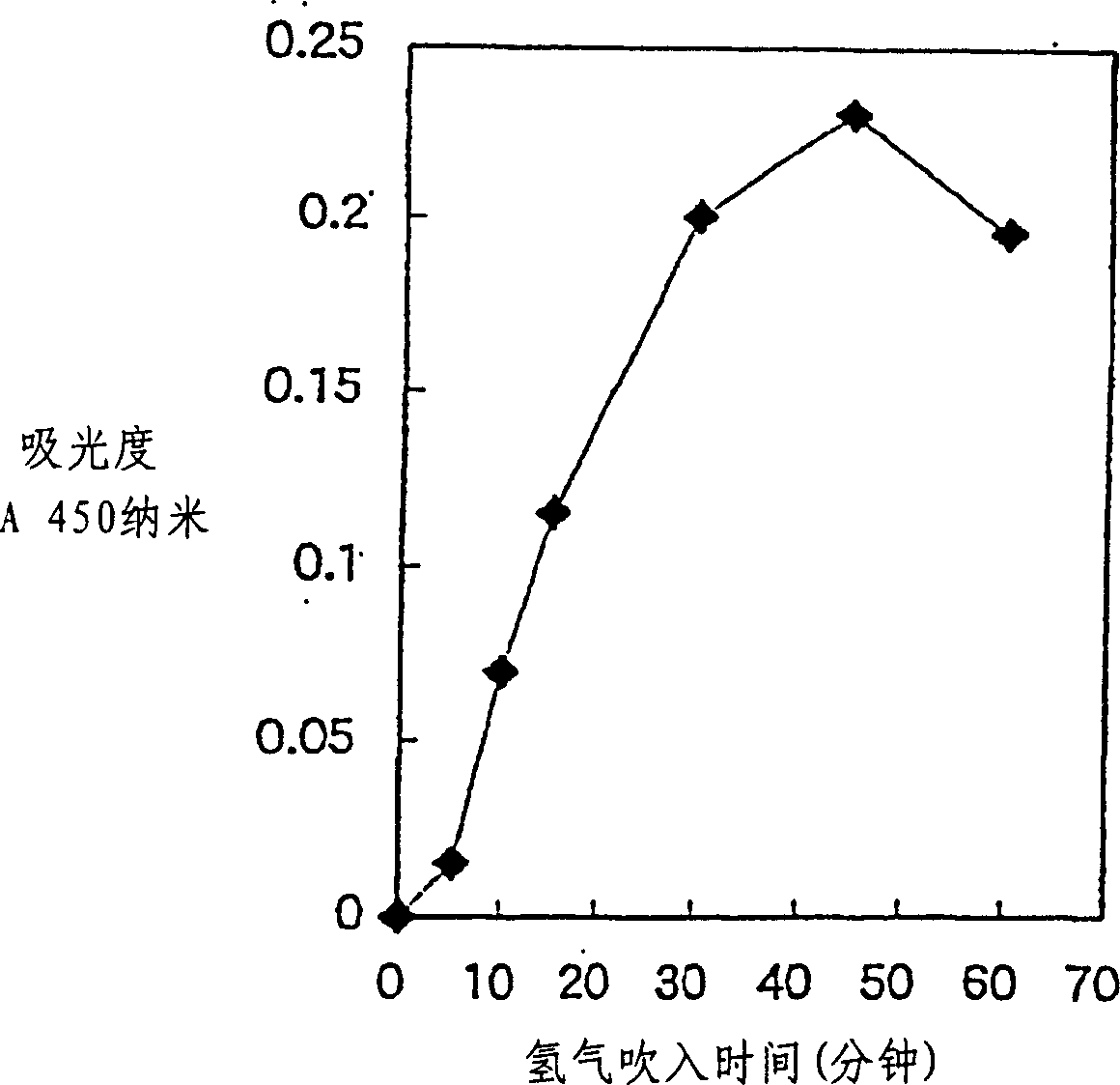 Detection method and quantitative analysis method for hydrogen radical