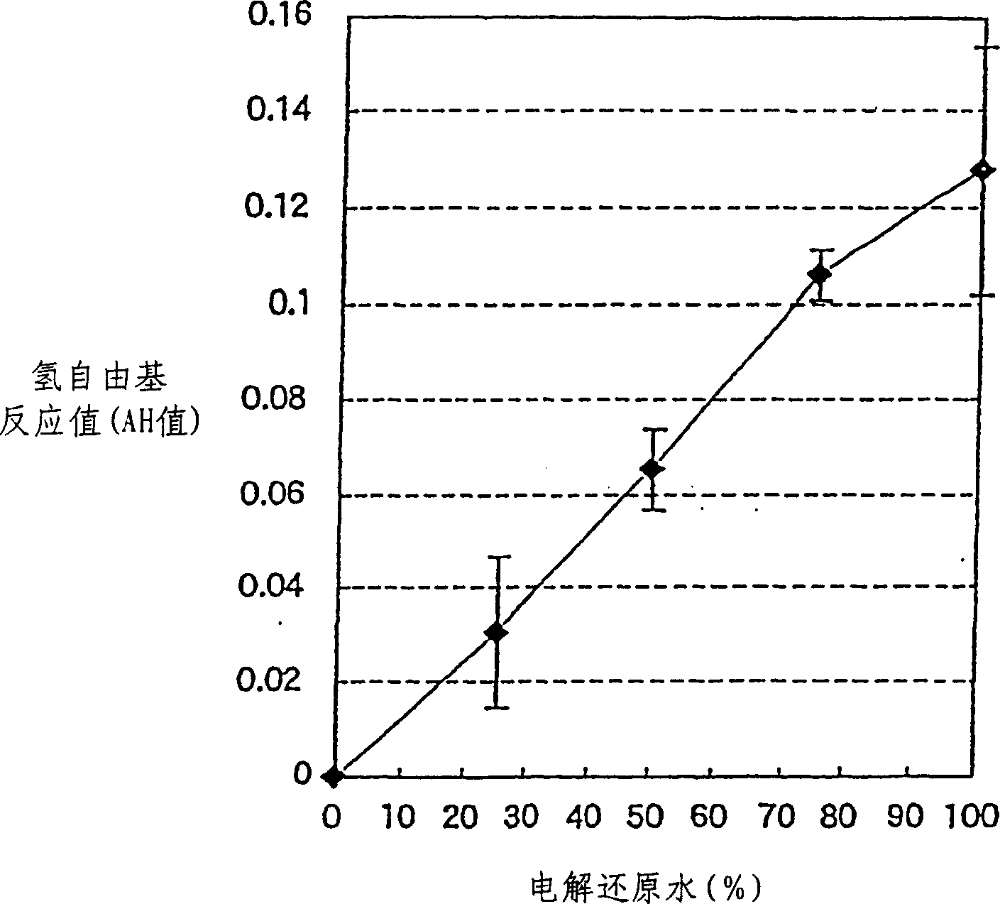 Detection method and quantitative analysis method for hydrogen radical