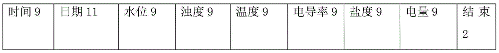 Field station data transmission and integration system