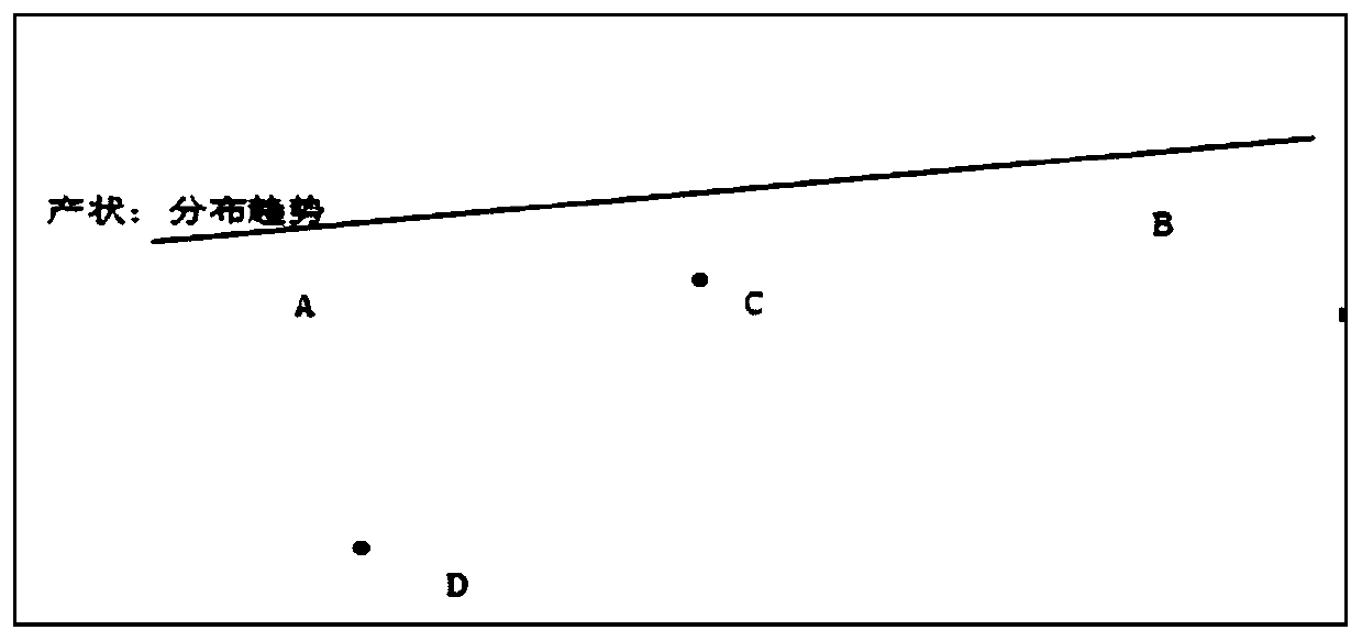 Stratum stratification method based on anisotropic interpolation