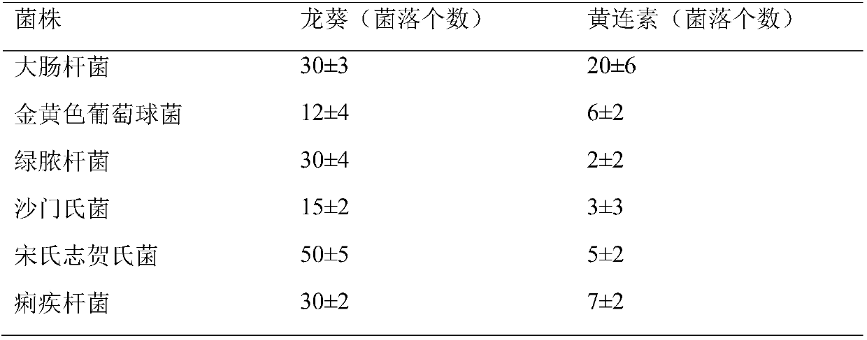 Black nightshade extract, and separation and extraction method and application thereof in anti-inflammatory and analgesic drug