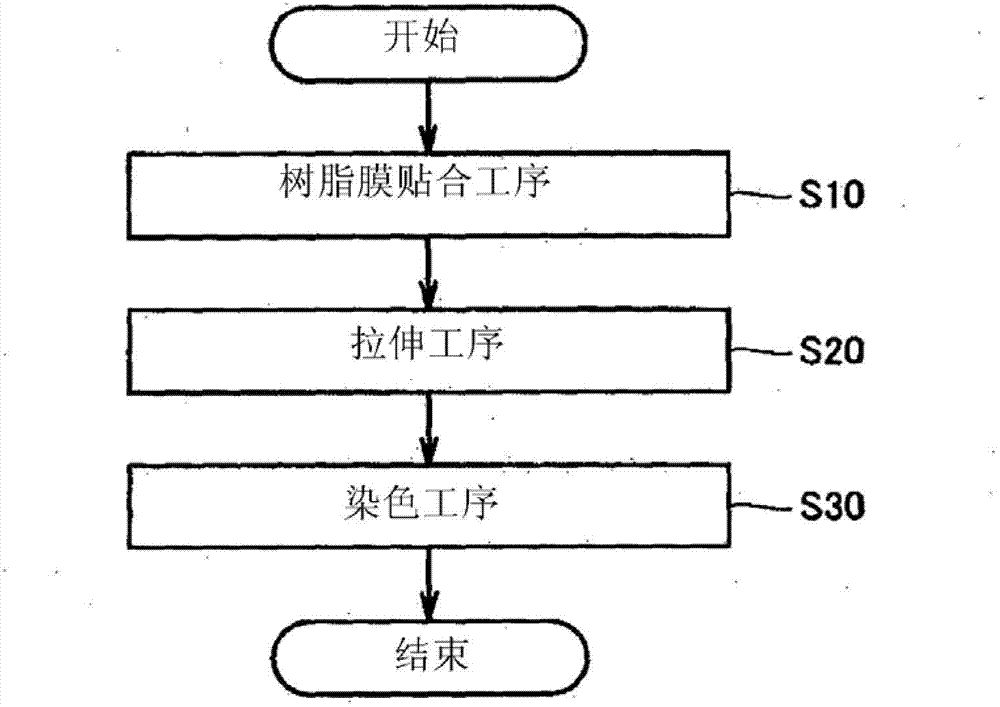 Methods for producing polarizing laminate film and polarizing plate