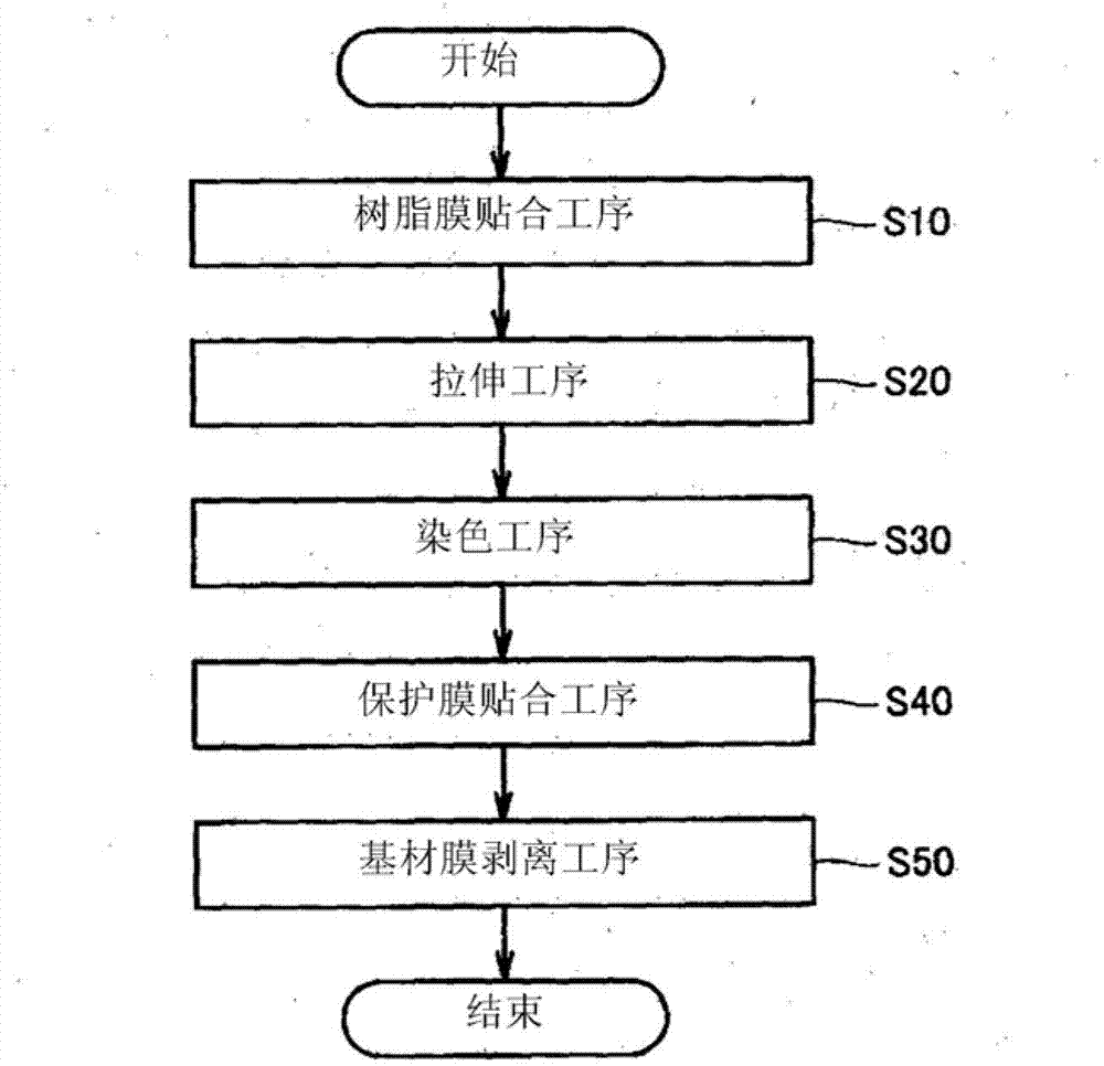 Methods for producing polarizing laminate film and polarizing plate