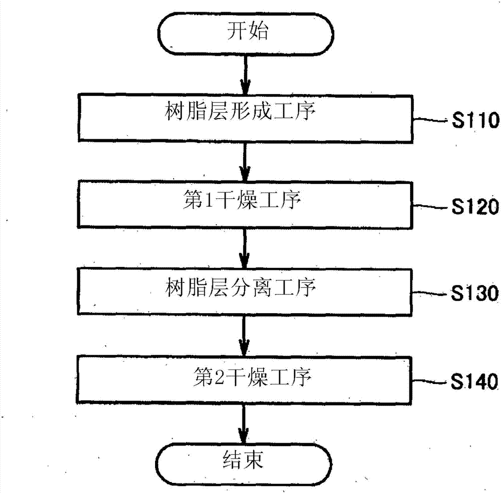 Methods for producing polarizing laminate film and polarizing plate