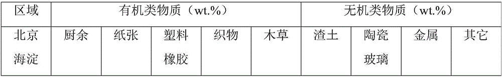 Garbage disposal catalyst with high-temperature water vapor stability