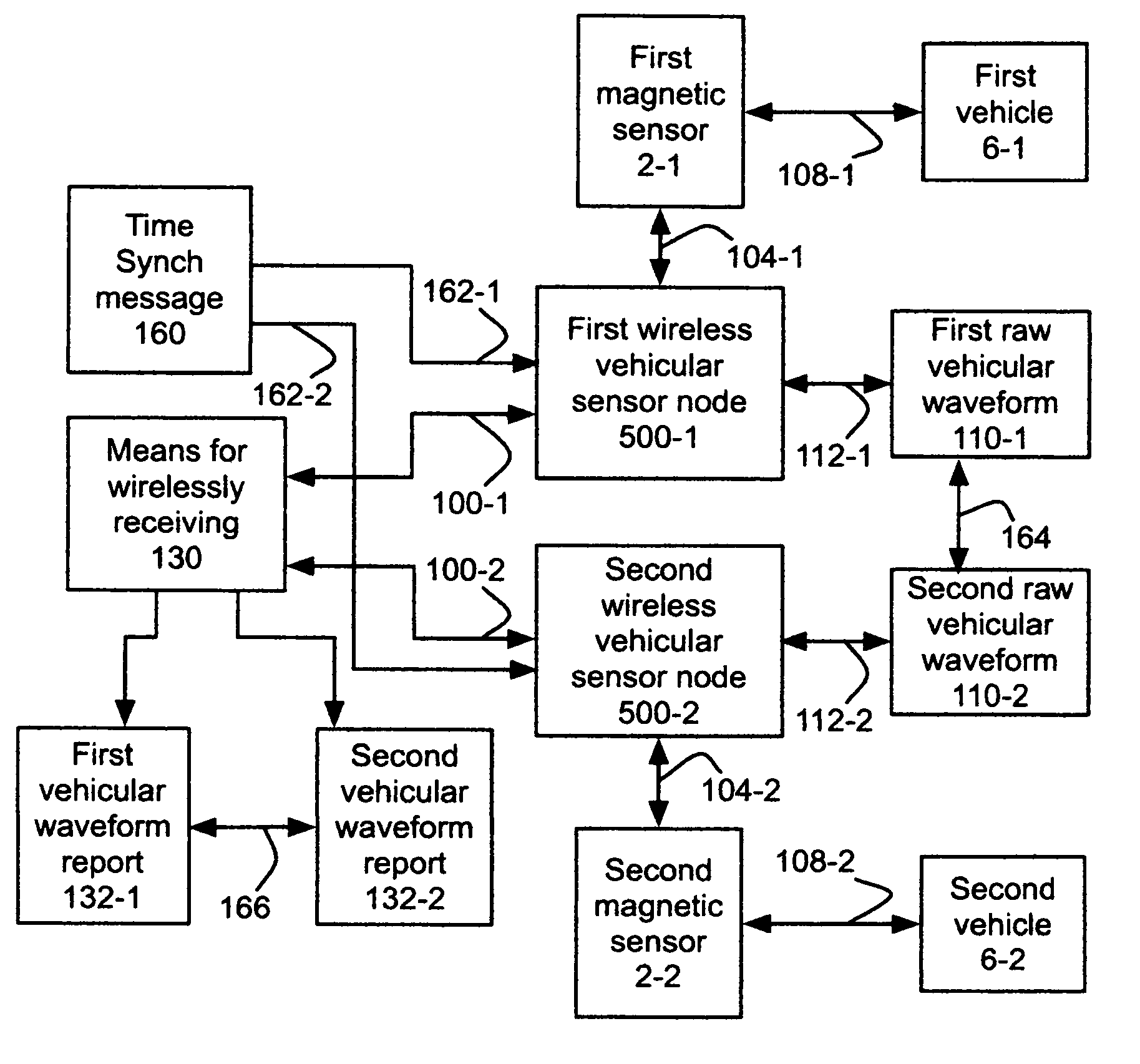 Method and apparatus reporting time-synchronized vehicular sensor waveforms from wireless vehicular sensor nodes