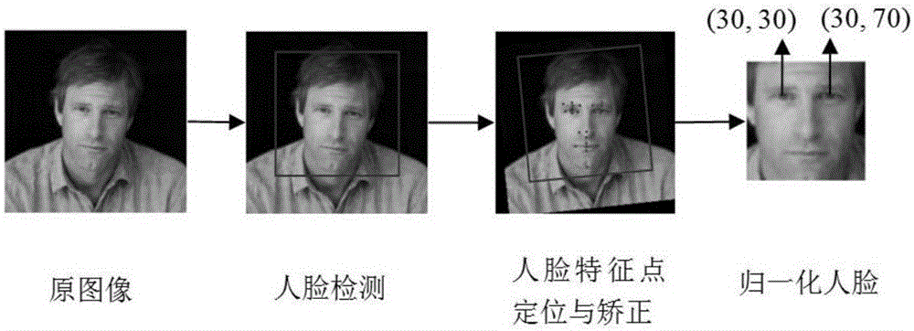 Face authentication method and device