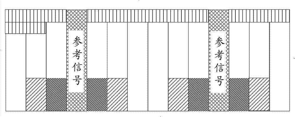 Method and device for transmitting uplink control signaling on physical uplink shared channel