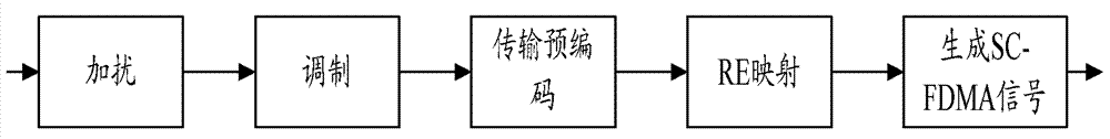 Method and device for transmitting uplink control signaling on physical uplink shared channel