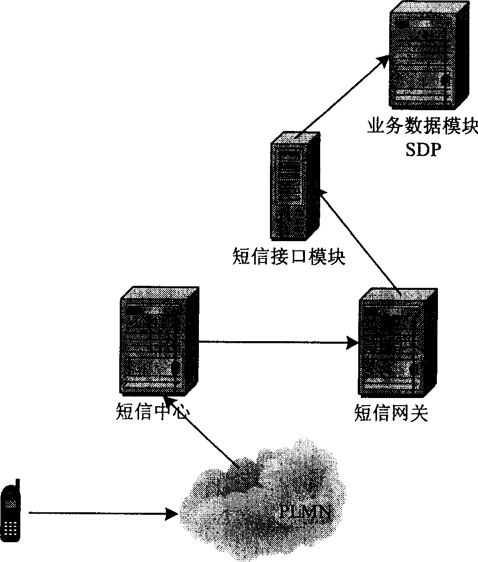 Method for realizing user extension set roaming by short message equipment