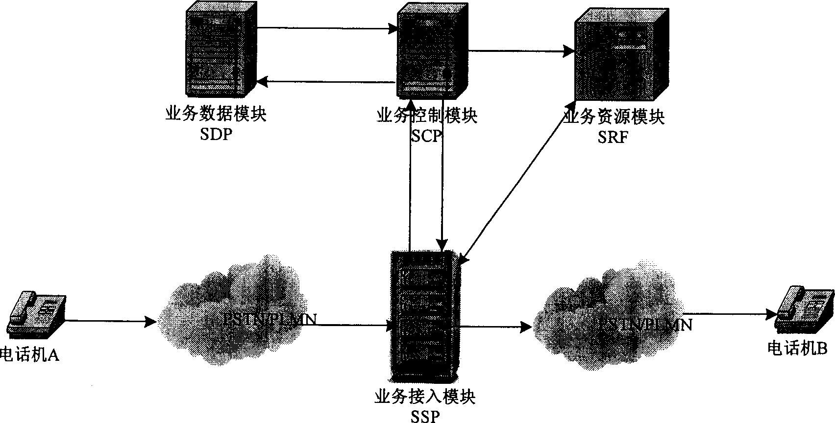 Method for realizing user extension set roaming by short message equipment