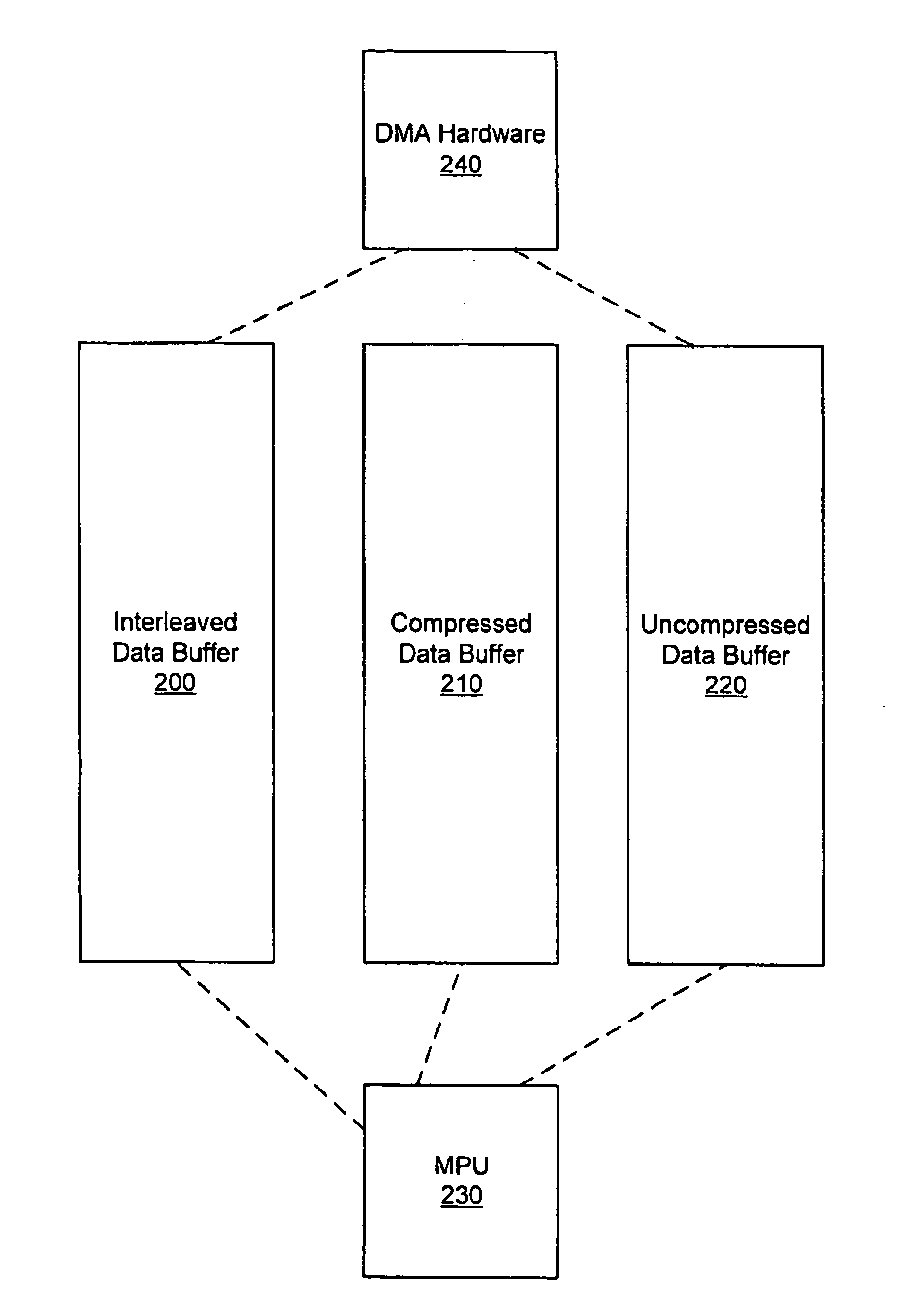 System and method for enabling the fast extraction of interleaved image data