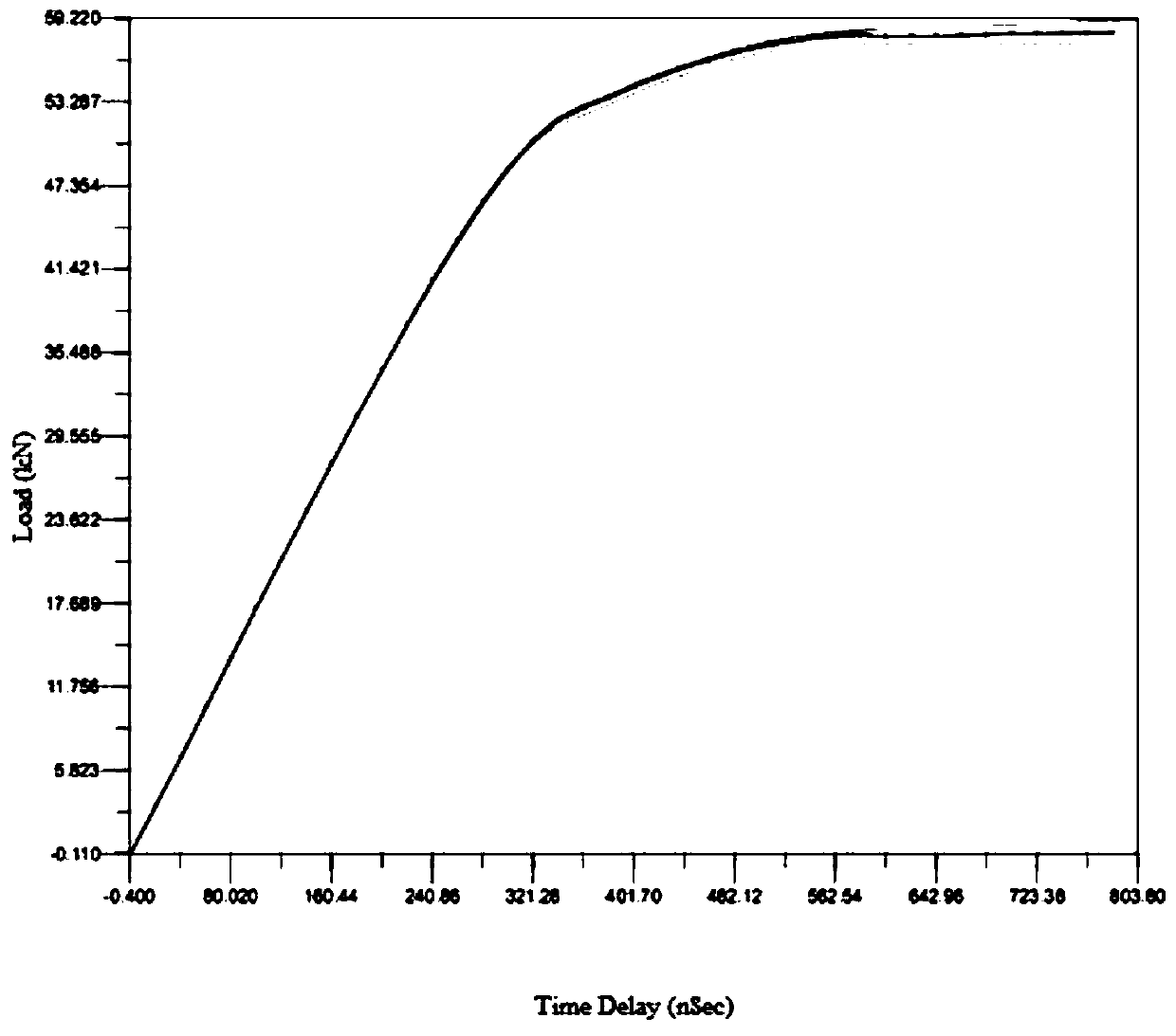 Method for measuring shaft force of bolt