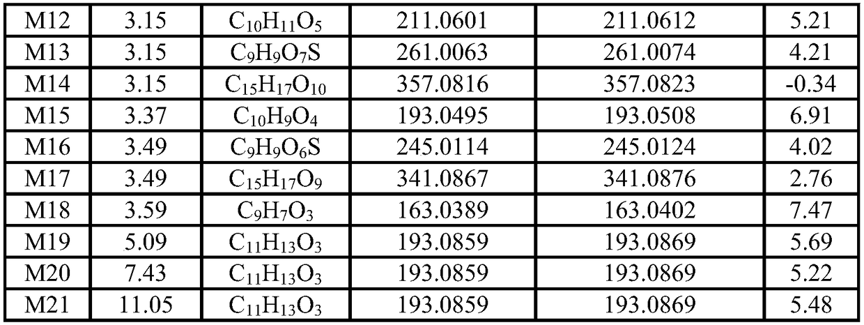 Method for detecting tanshinol and its metabolites in biological sample