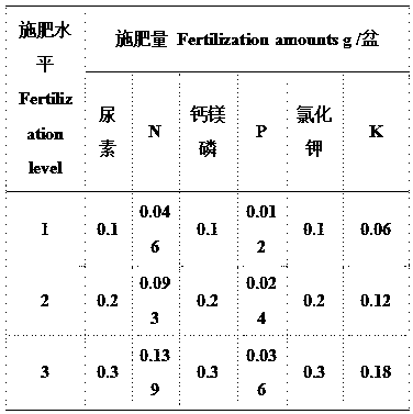 Special compound fertilizer for euscaphis konishii hayata