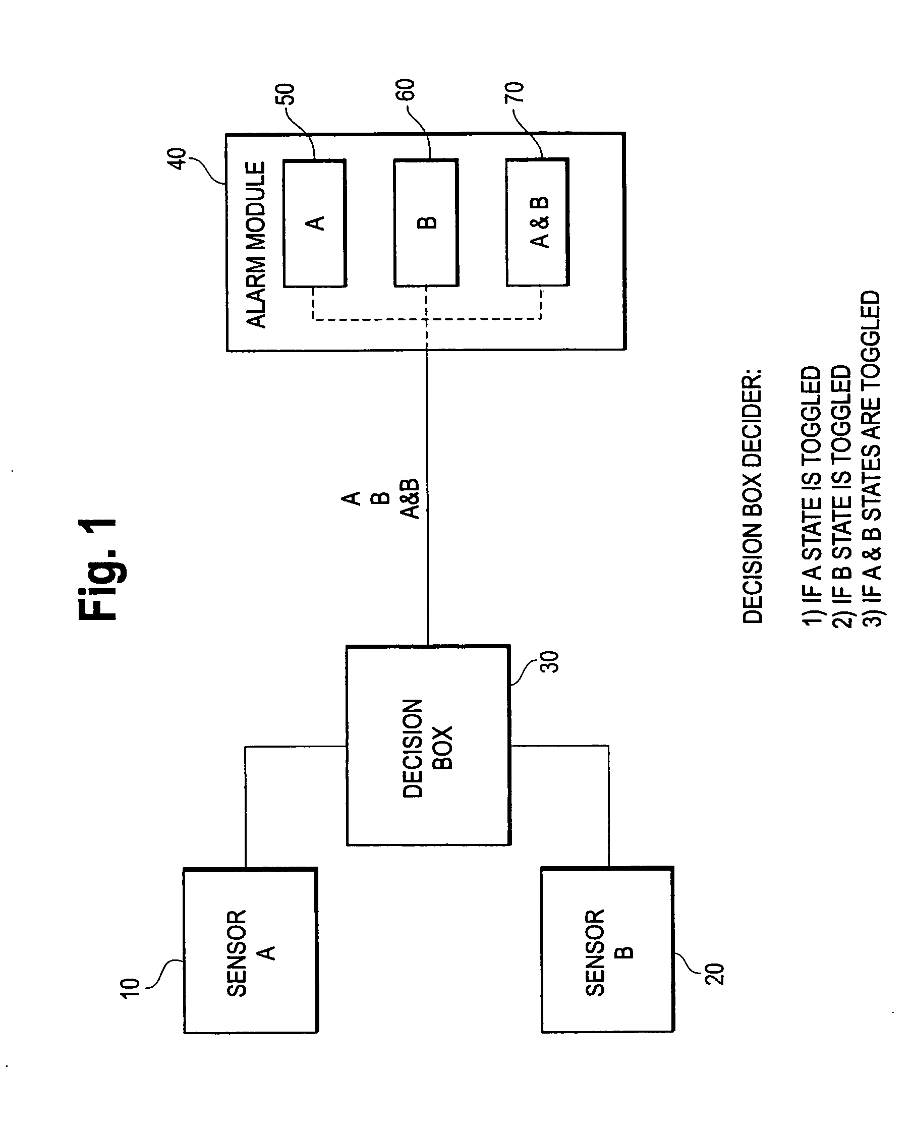 Combination airborne substance detector