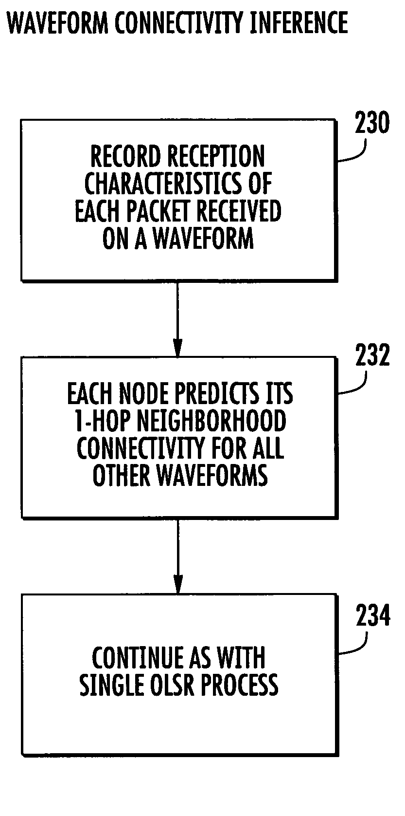 System and method for communicating over mesh networks using waveform-enhanced, link-state routing