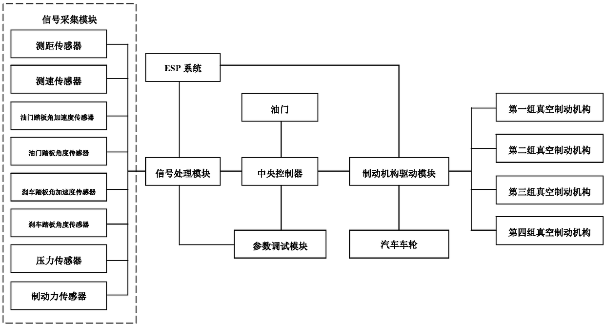 Intelligent control system for automobile brake