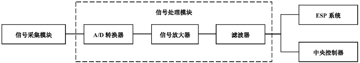 Intelligent control system for automobile brake