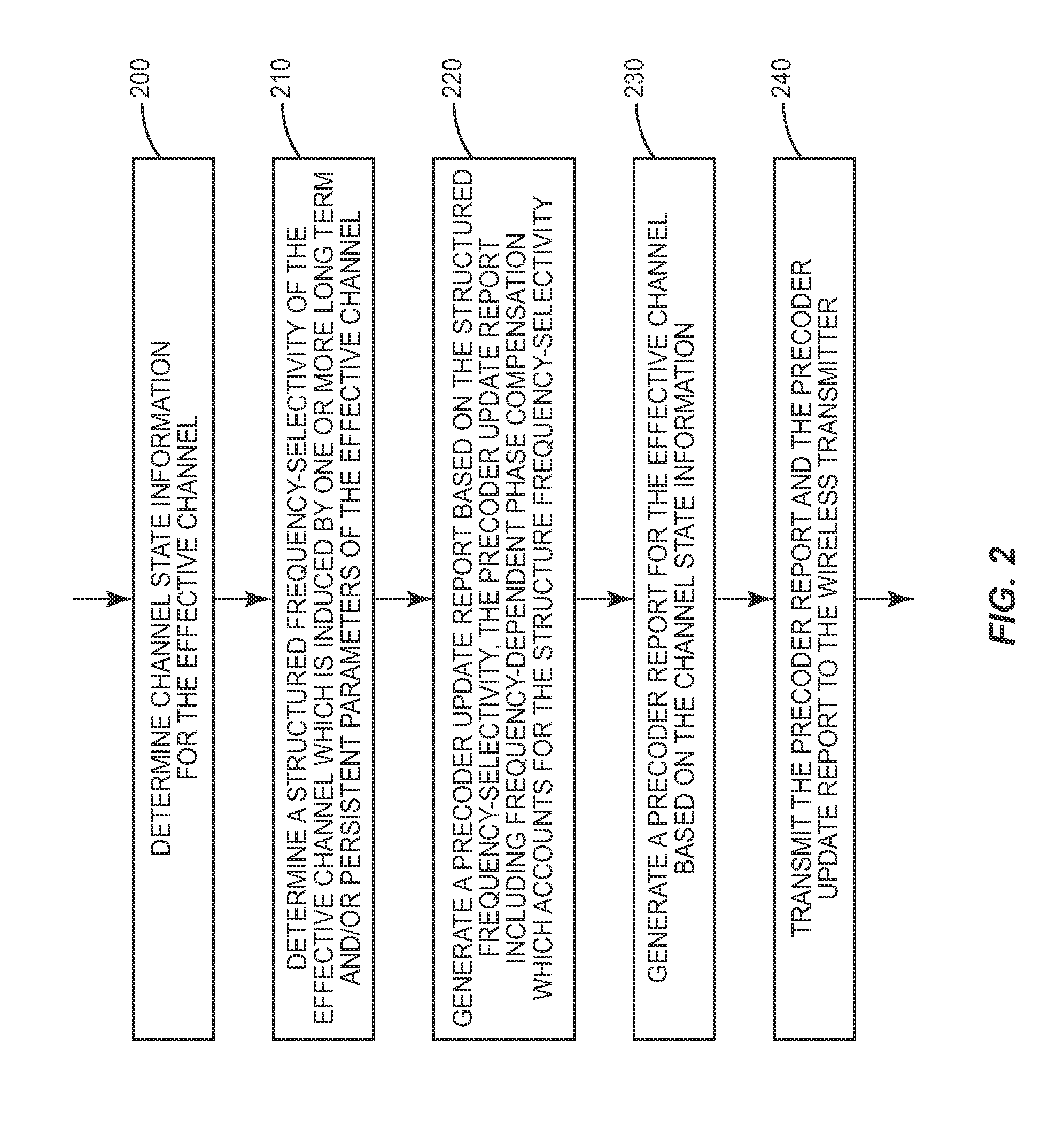 Precoder Codebooks for Effective Channels with Structured Frequency-Selectivity