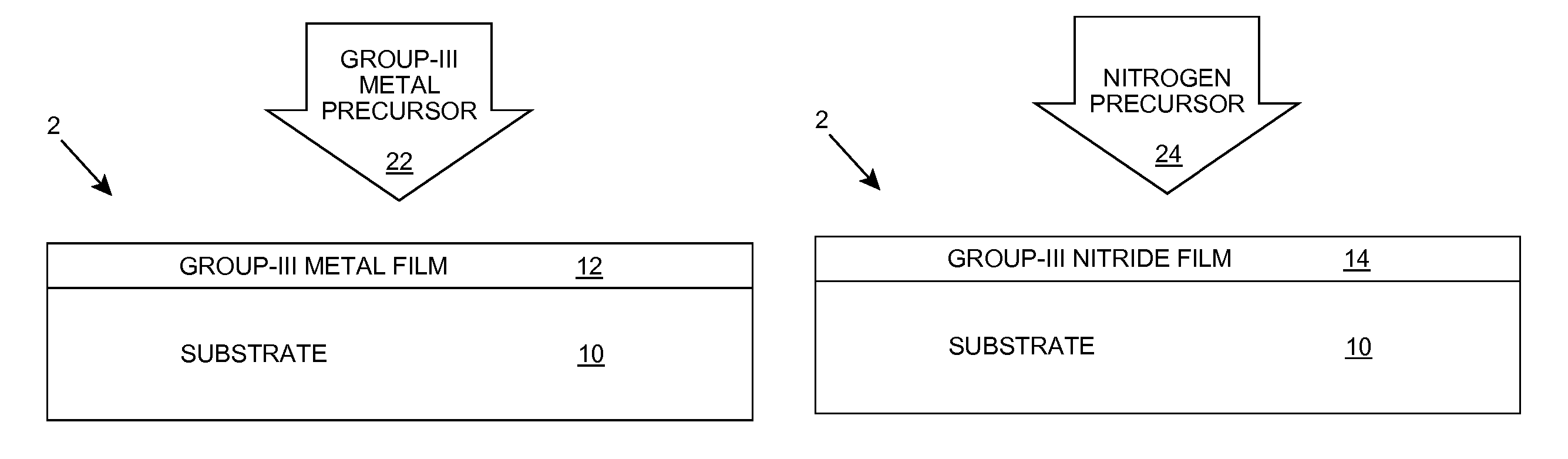 Layer Growth Using Metal Film and/or Islands