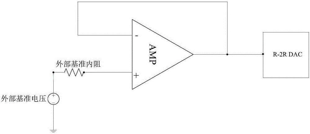 Reference current compensation method and circuit for DAC