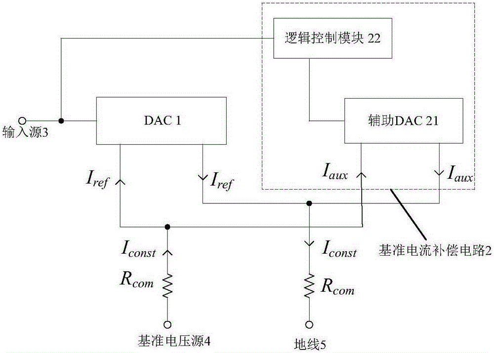 Reference current compensation method and circuit for DAC