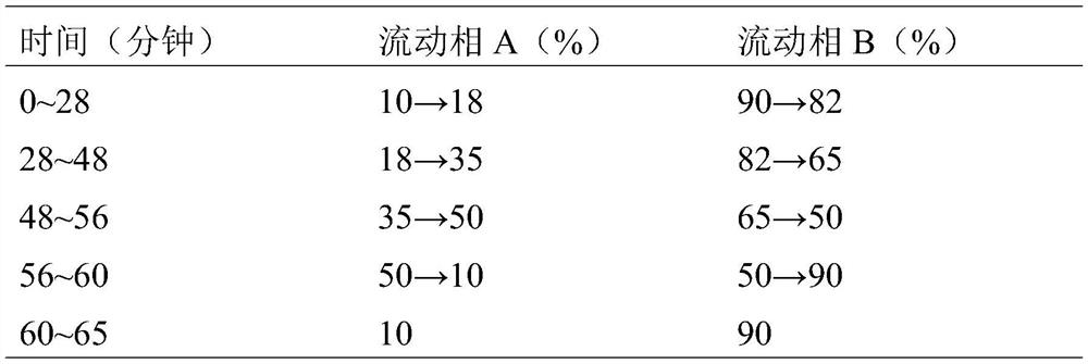 High performance liquid chromatography detection method for characteristic chromatograms of sophora flower raw medicinal materials and decoction pieces