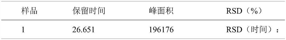 High performance liquid chromatography detection method for characteristic chromatograms of sophora flower raw medicinal materials and decoction pieces